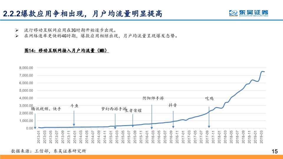 5G应用深度研究：探寻最具价值的5G四大应用主线