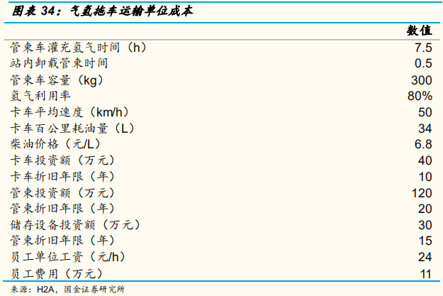 氢能源专题报告：氢气基础设施产业分析