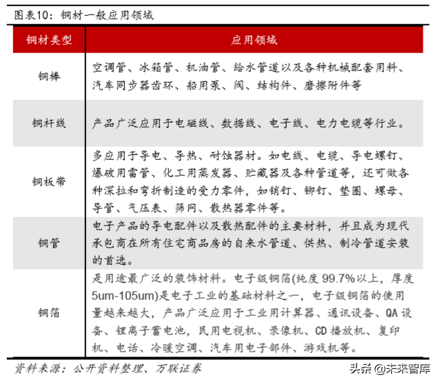 铜行业深度报告：供需未改善，可把握长期投资机会