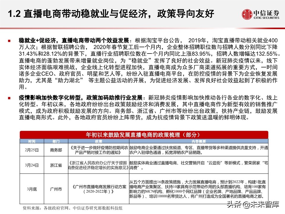 淘宝直播带货另类数据分析：直播带货是怎样一种“江湖”