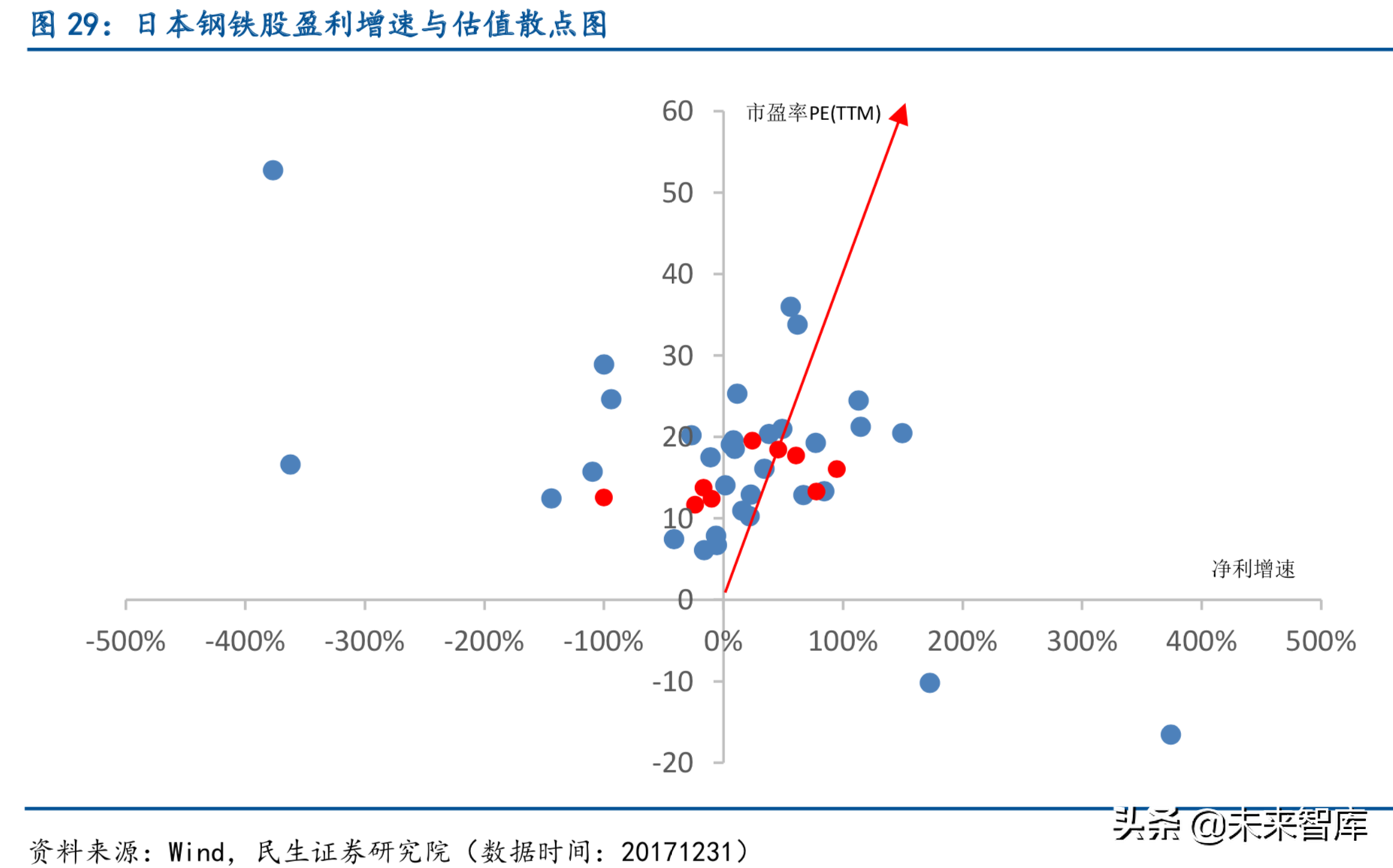 特种钢铁行业深度报告：特钢支撑高端制造，高端特钢发展空间广阔