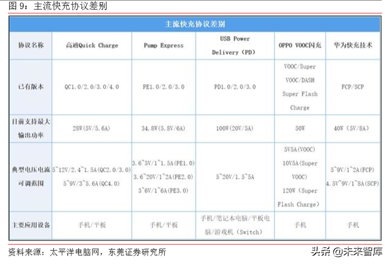 5G手机专题报告：快充、无线充电与热管理