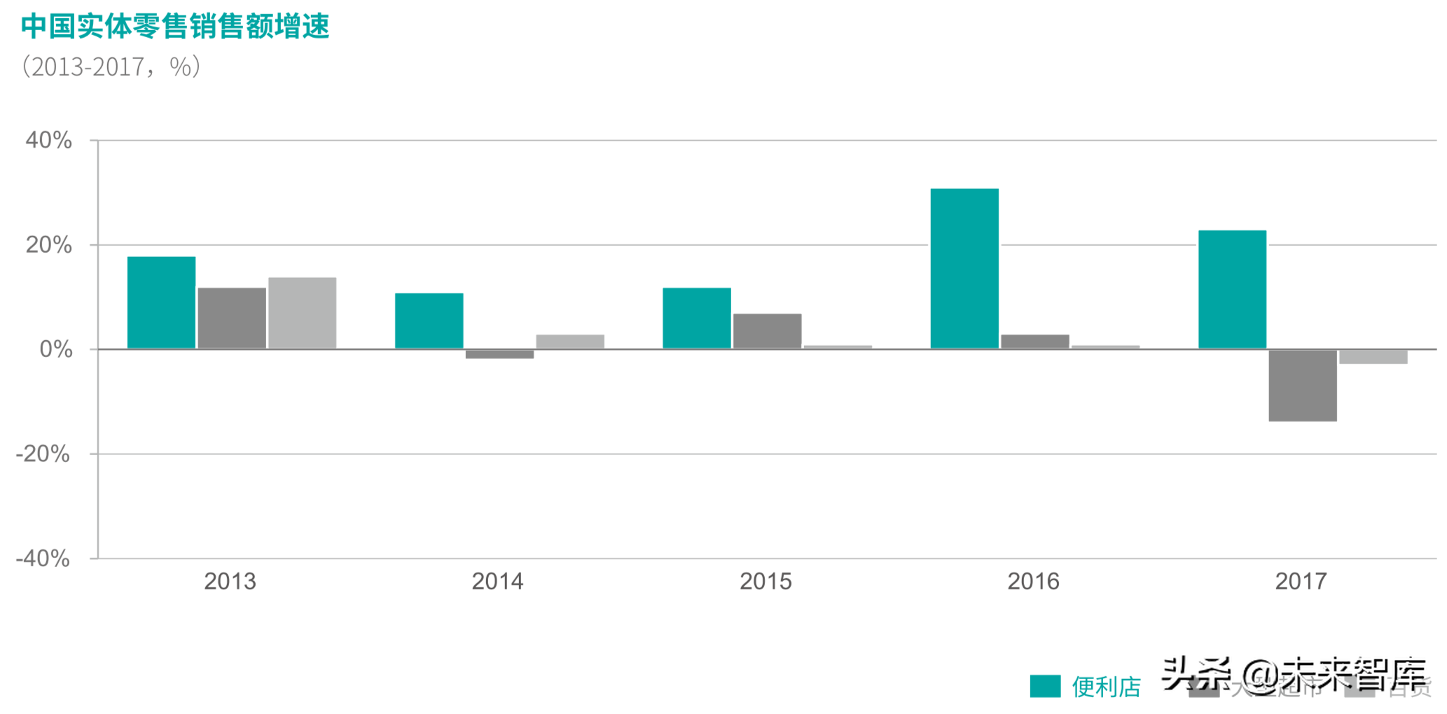 德勤2019年中国便利店发展报告