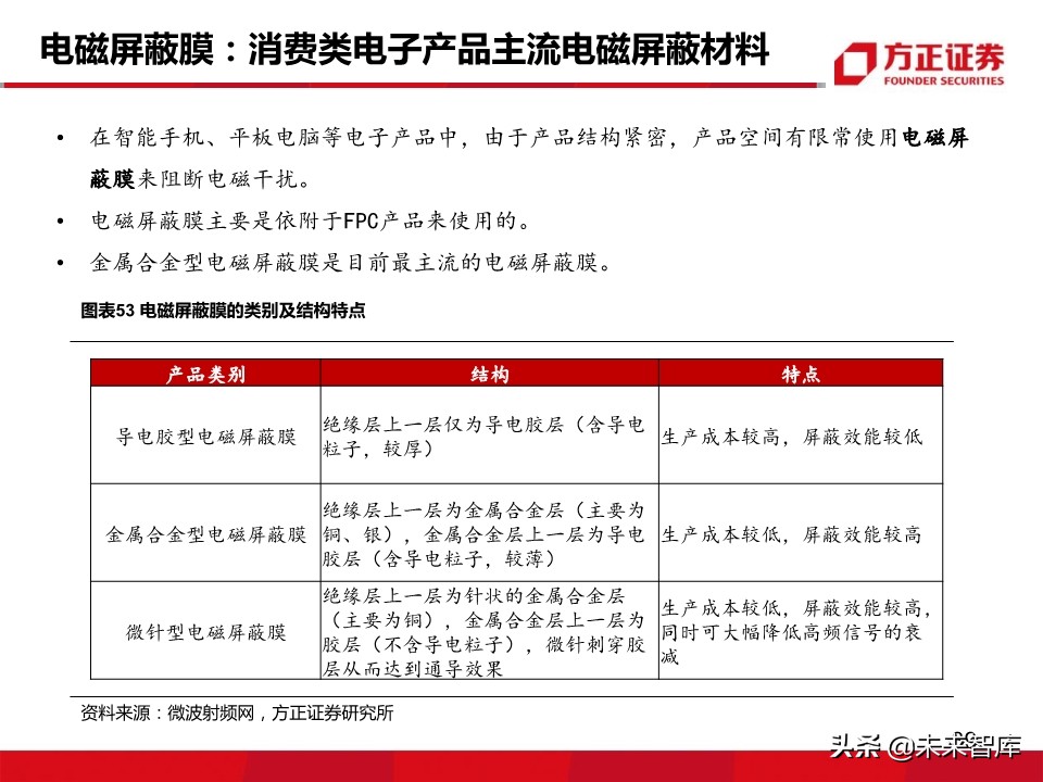 新材料行业深度报告：5G带来的新材料机遇分析