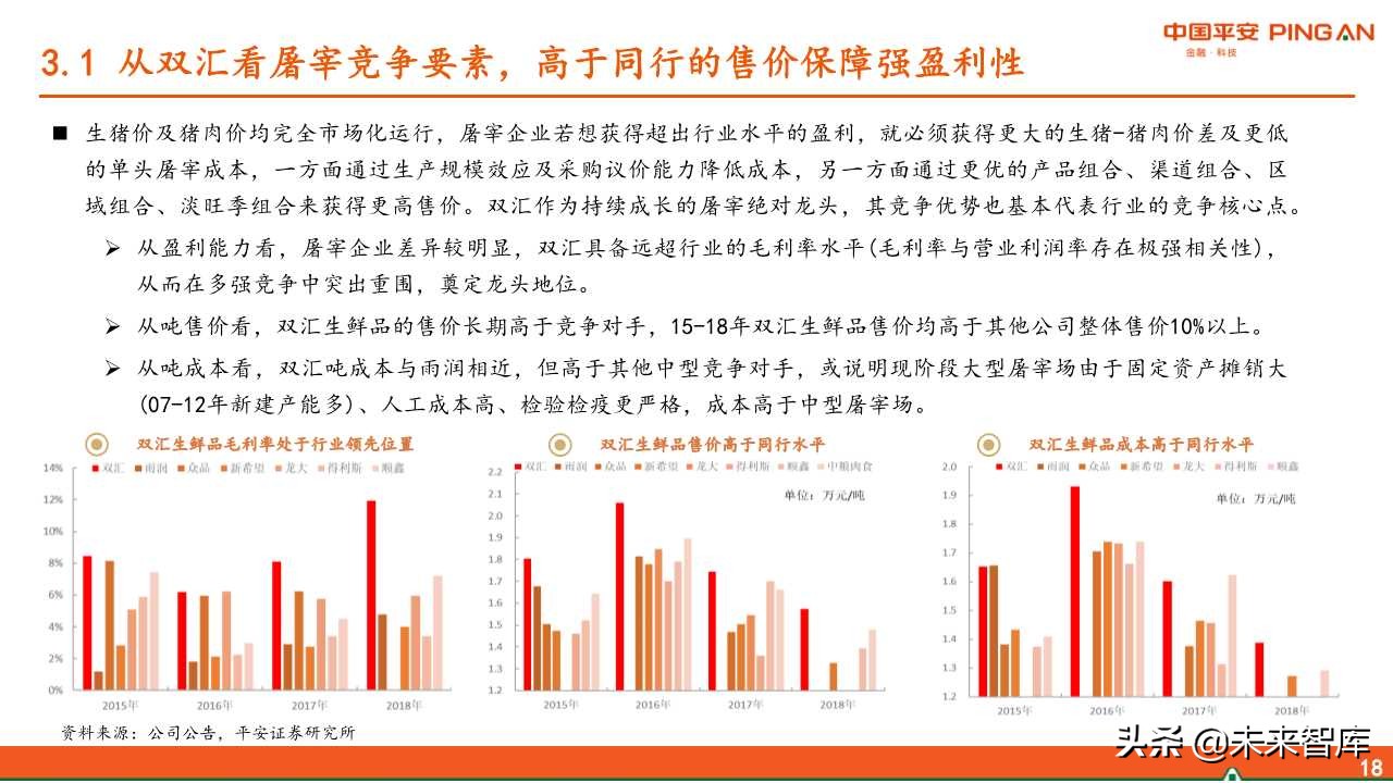 生猪屠宰行业全景分析