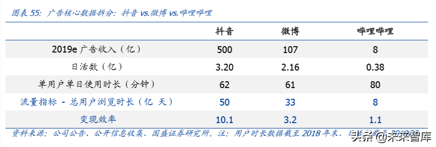 哔哩哔哩深度剖析：成功破圈只是开始，商业化决定高度