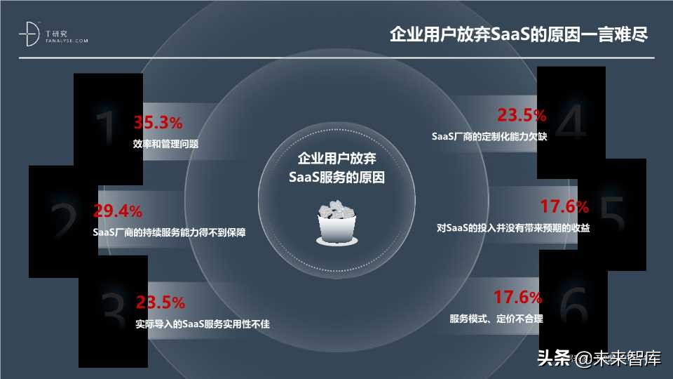 这份SaaS报告不错：2019年中国SaaS产业研究报告