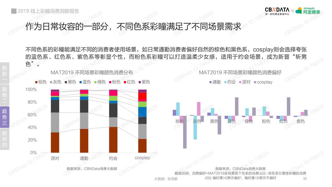 2019线上彩瞳消费洞察报告