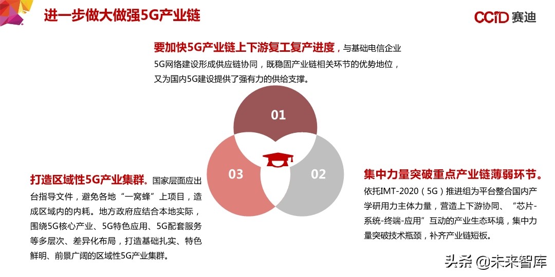 中国“新基建”发展研究报告：156页深度解读