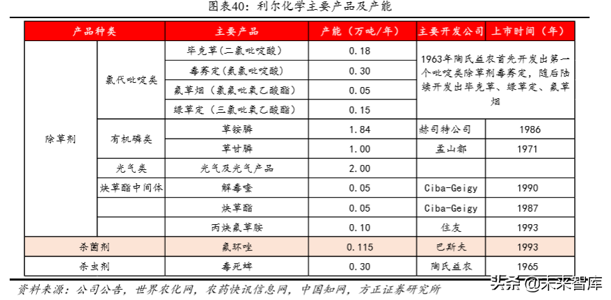 化工巨头商业模式研究：巴斯夫产品战略之农业解决方案