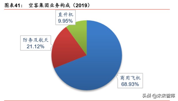 航空制造产业专题报告：新冠疫情下，航空制造巨头路向何方
