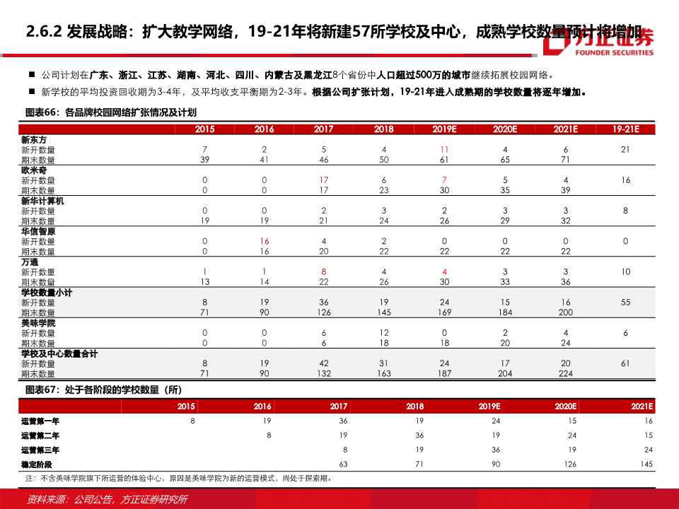 东方教育深度研究：职业技能培训龙头的新起点