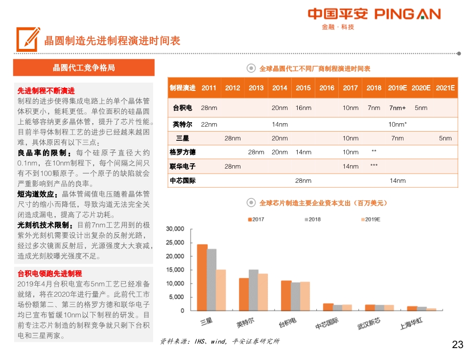 集成电路产业链全景图