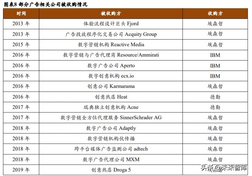 广告营销行业深度报告：埃森哲互动，2C超级平台动了2B巨头的奶酪