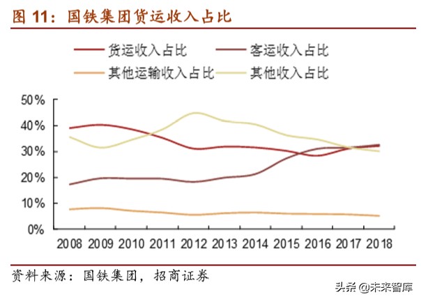 京沪高铁深度报告：坐拥百亿现金，加速铁路资产证券化