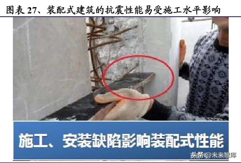 装配式建筑行业深度研究报告：装配式行业全景图