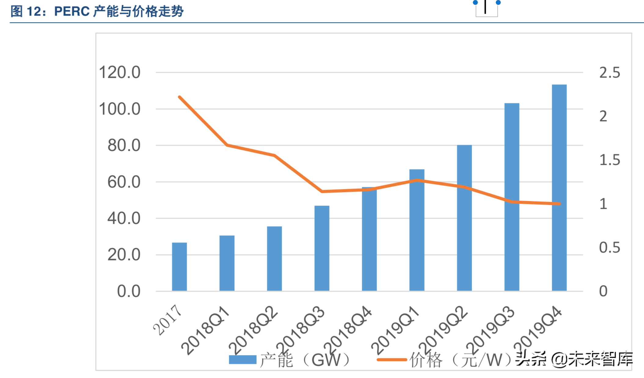 光伏电池专题：N型电池片将成为趋势，异质结有望成为行业新星