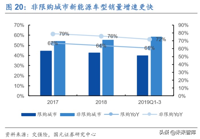 新能源汽车行业深度洞察：特斯拉与大众MEB专题报告
