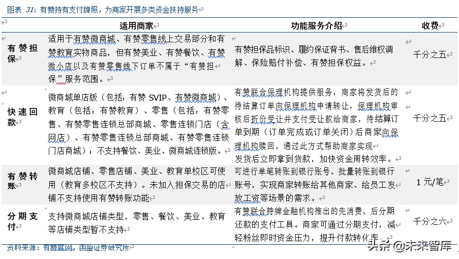 私域电商行业专题报告之中国有赞深度解析