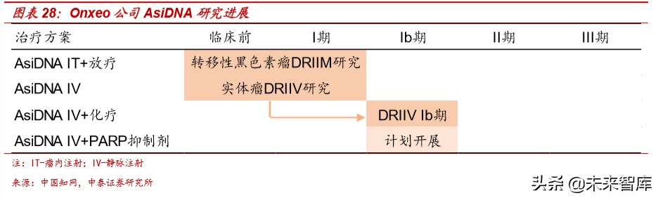 医药行业深度报告：适应症横跨多个癌种，PARP抑制剂前景广阔