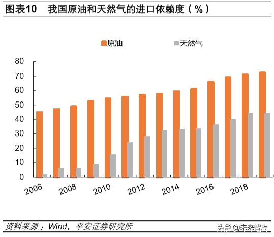 石油行业深度报告：战国时代，国际政治视角下的原油市场