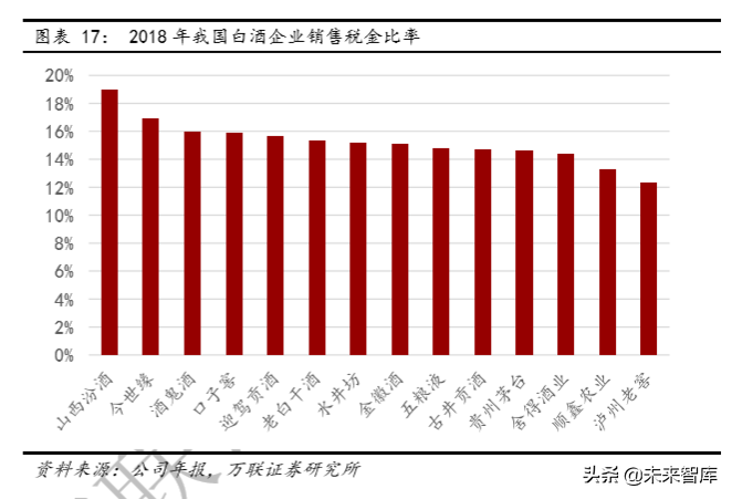 白酒行业专题研究：从供需看未来，总量下降，分化加剧