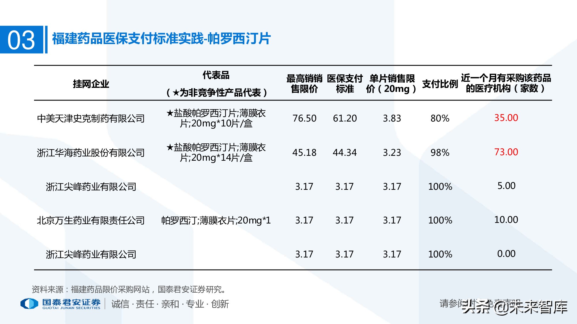 110页PPT深度解析医疗体系变革新时代