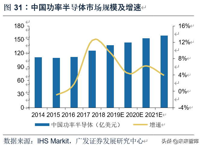 电子行业2020年中期策略：消费电子、半导体、面板、MLCC