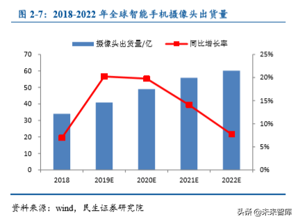 光学镜头行业专题之联创电子深度解析