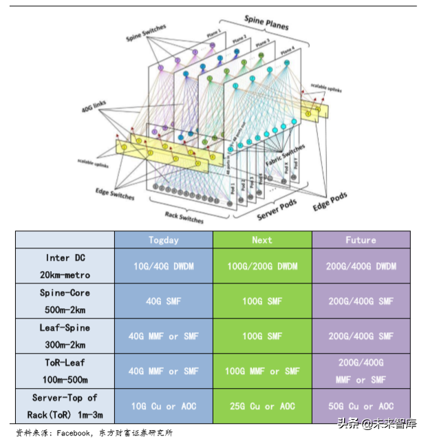 5G专题报告：基建正盛，5G初长成，物联网蓄势待发