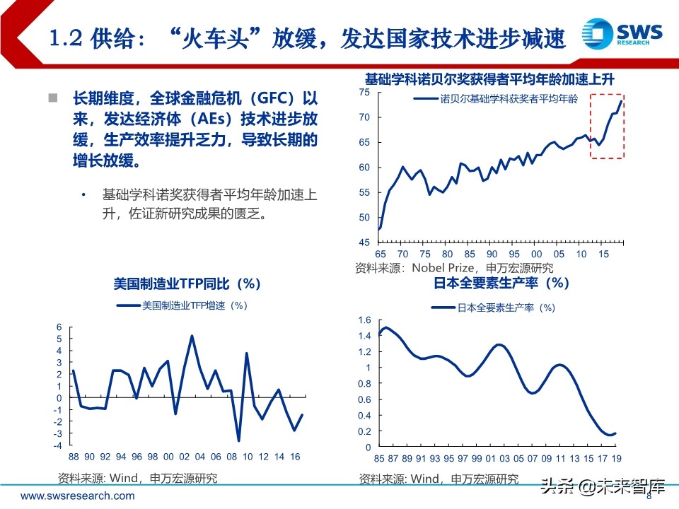 2020年宏观经济展望：求索大国转型，道、势、策（110页）