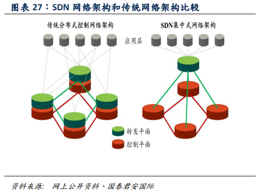 5G深度报告：5G产业链全面解析