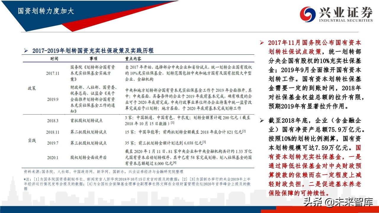 中国养老体系研究：三支柱养老体系及资产配置研究