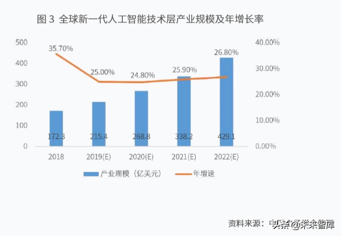 新一代人工智能产业白皮书（2019年）：主要应用场景研判