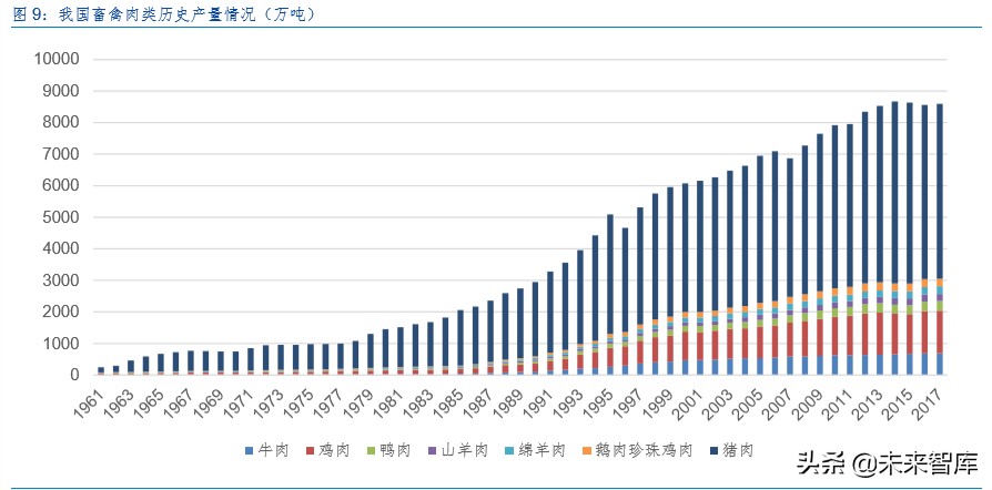 生猪养殖行业专题报告：生猪产业规模化红利与相对效率曲线效应