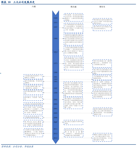 珠宝首饰行业深度研究：香港珠宝品牌发展经验借鉴