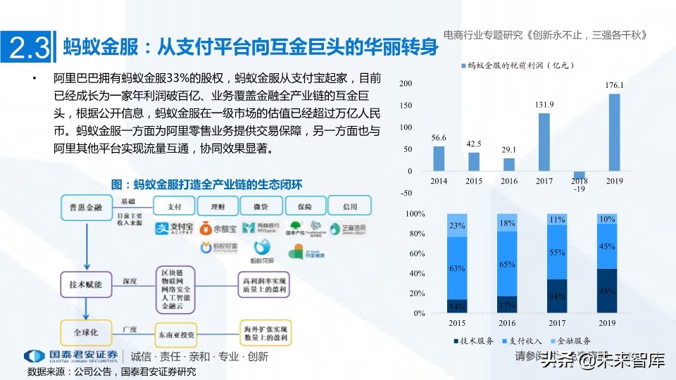 電商三強阿里、京東、拼多多深度研究：創新永不止，三強各千秋