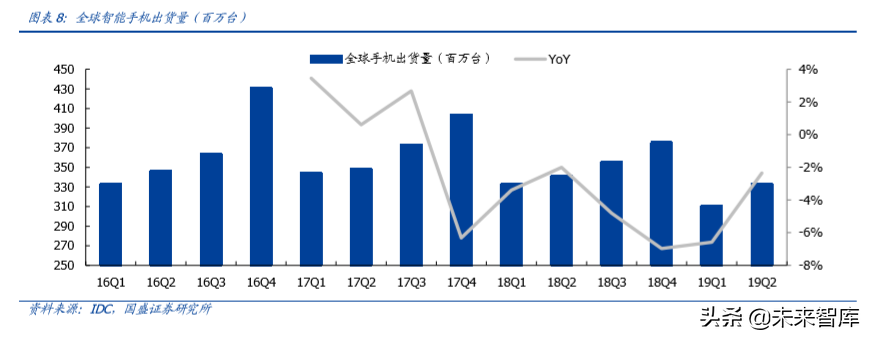 FPC专题报告之智能手机应用分析