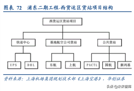 上海机场深度解析：复盘泰国机场十年40倍涨幅之路