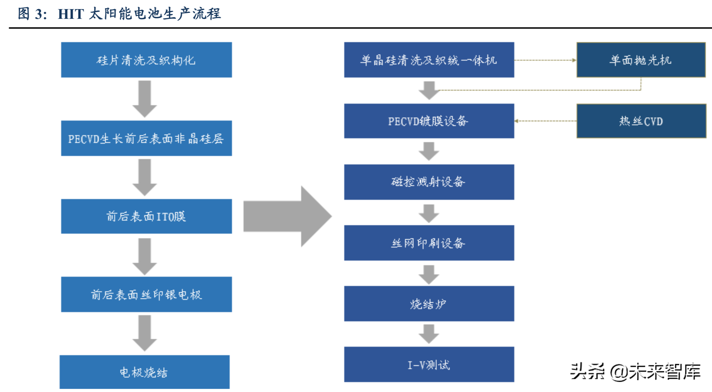 太阳能电池技术前瞻分析：HIT技术渐行渐近
