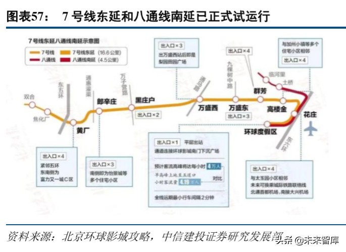 环球影城乐园深度剖析：IP+文旅的成功之道
