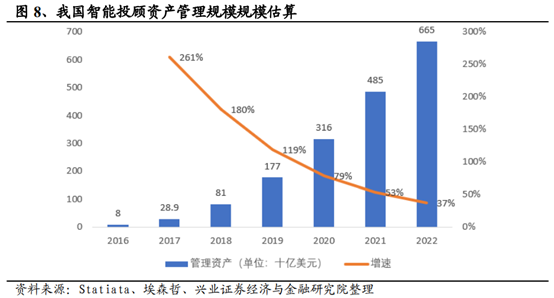 信息产业专题：智能投顾行业研究报告