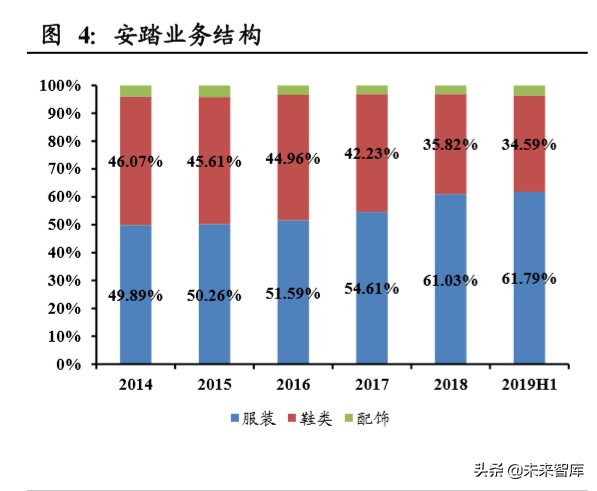 运动鞋服行业上市公司梳理及对比分析