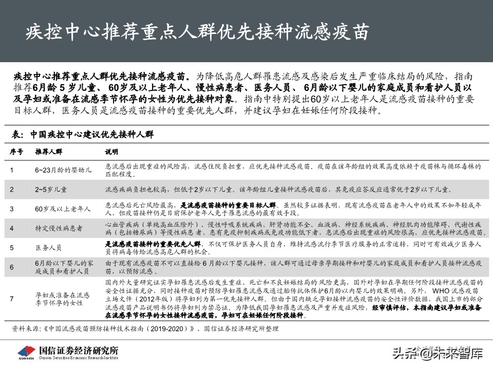 流感疫苗专题报告：市场空间广阔，四价放量黄金期