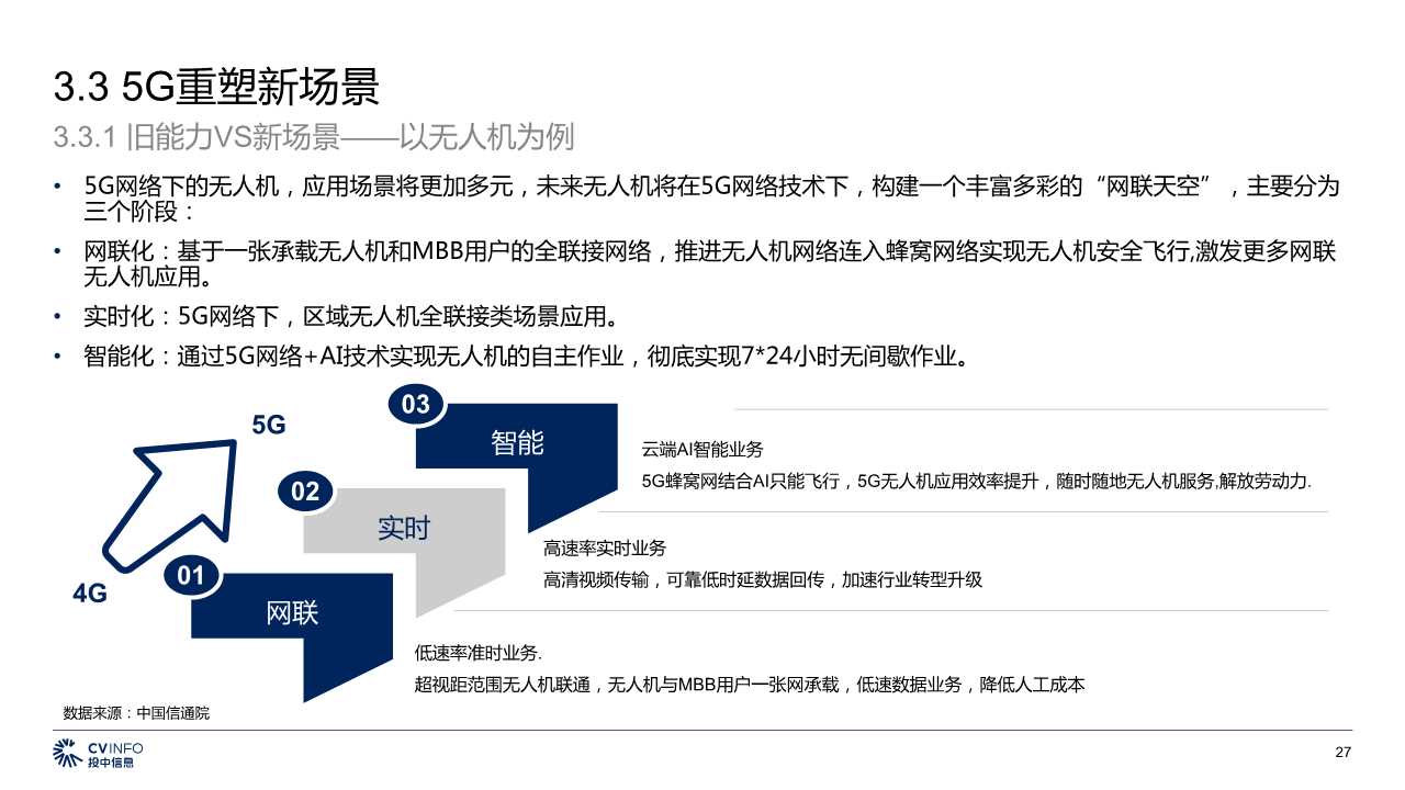 中国5G产业发展与投资分析报告2019