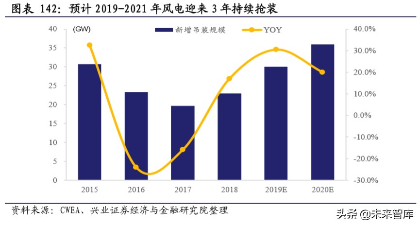 新基建深度报告：新基建开启创新大时代，七大行业深度研究