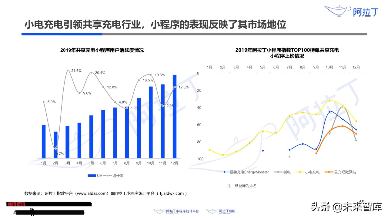 小程序互联网发展白皮书2019