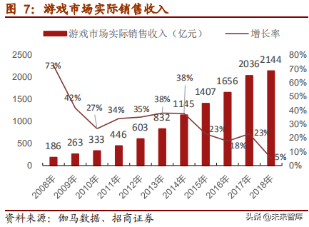 网易深度研究报告：邮箱、游戏、电商，网易未来何去何从