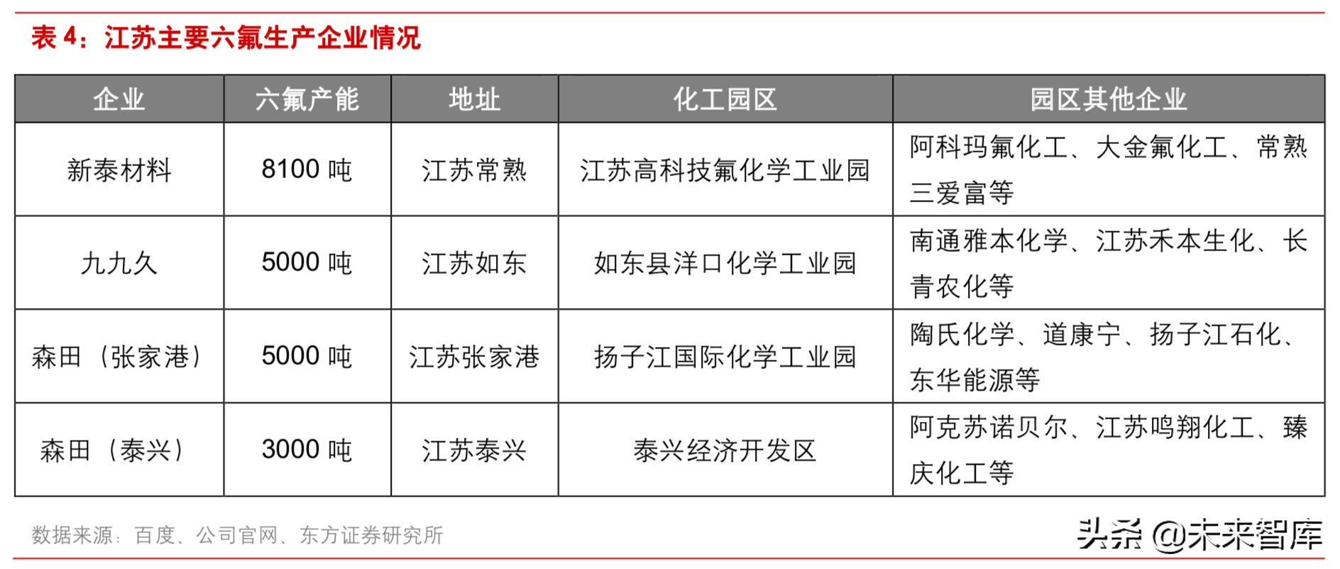 新能源汽车：六氟磷酸锂有望进入上涨通道
