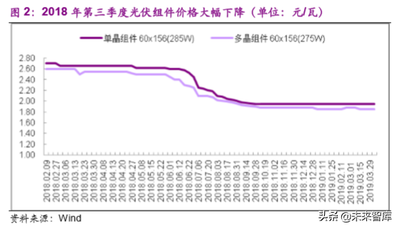光伏设备专题：平价推动市场发展，异质结技术值得期待